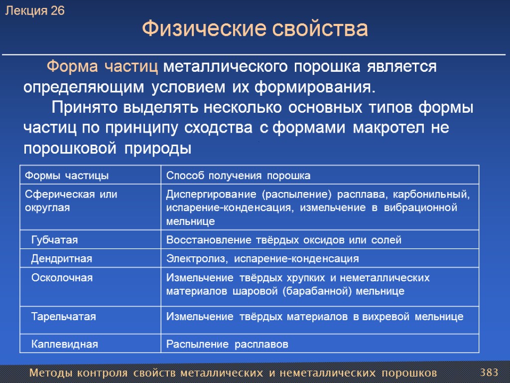 Методы контроля свойств металлических и неметаллических порошков 383 Физические свойства Форма частиц металлического порошка